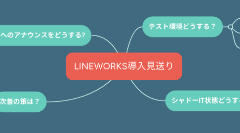 Mind Map: LINEWORKS導入見送り