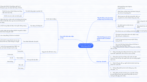 Mind Map: Các quy luật trong truyền thông mạng xã hội