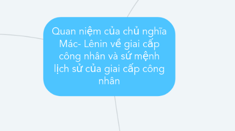 Mind Map: Quan niệm của chủ nghĩa Mác- Lênin về giai cấp công nhân và sứ mệnh lịch sử của giai cấp công nhân