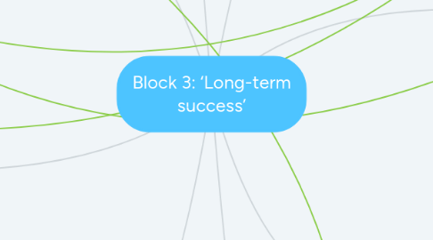 Mind Map: Block 3: ‘Long-term success’
