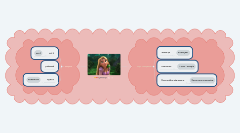 Mind Map: мультимедія