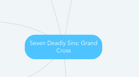 Mind Map: Seven Deadly Sins: Grand Cross