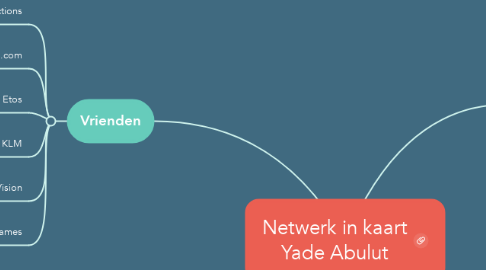 Mind Map: Netwerk in kaart Yade Abulut
