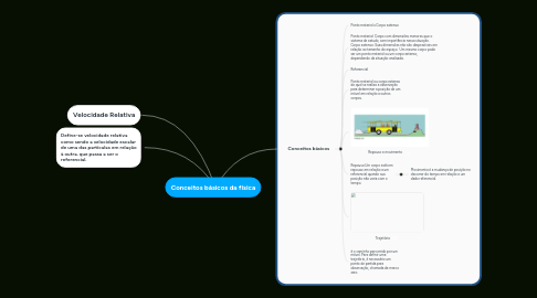 Mind Map: Conceitos básicos da física