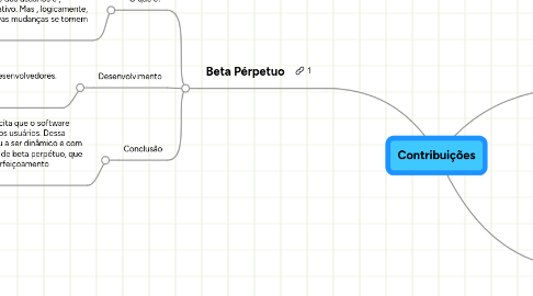 Mind Map: Contribuições