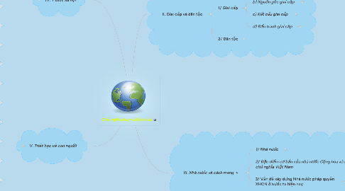 Mind Map: Chủ nghĩa duy vật lịch sử