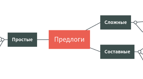 Mind Map: Предлоги