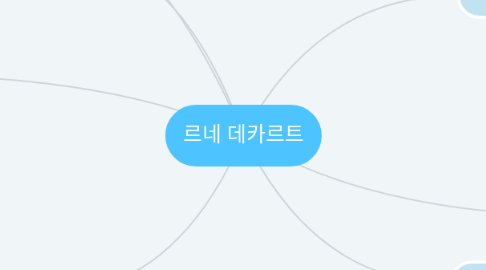 Mind Map: 르네 데카르트