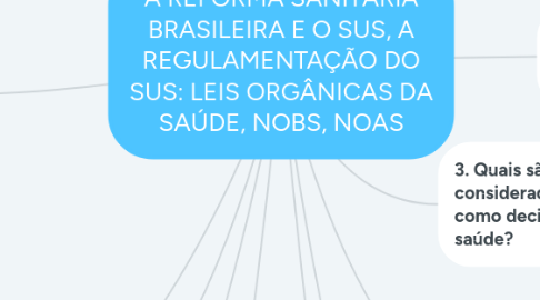 Mind Map: A REFORMA SANITÁRIA BRASILEIRA E O SUS, A REGULAMENTAÇÃO DO SUS: LEIS ORGÂNICAS DA SAÚDE, NOBS, NOAS