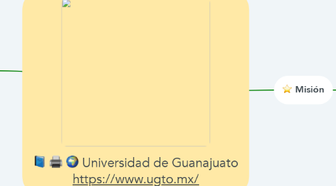 Mind Map: Universidad de Guanajuato https://www.ugto.mx/