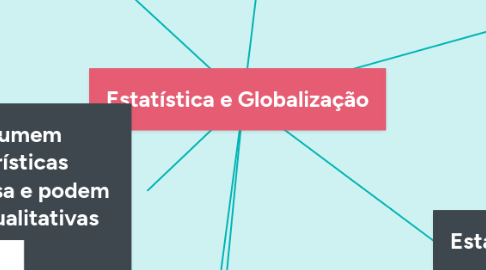 Mind Map: Estatística e Globalização