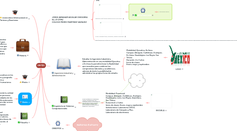 Mind Map: UNITEC