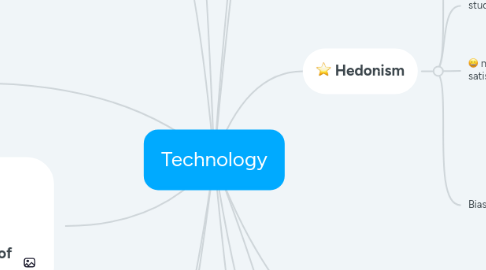 Mind Map: Technology