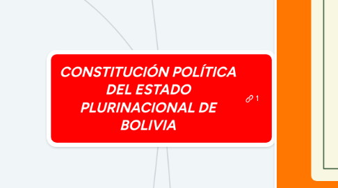 Mind Map: CONSTITUCIÓN POLÍTICA DEL ESTADO PLURINACIONAL DE BOLIVIA