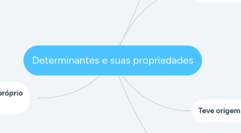 Mind Map: Determinantes e suas propriedades