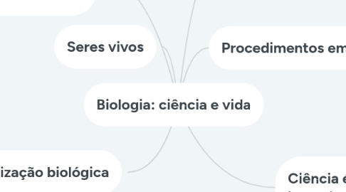 Mind Map: Biologia: ciência e vida
