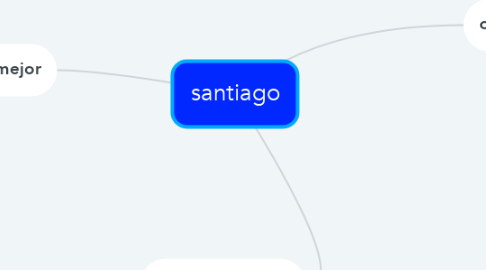 Mind Map: santiago