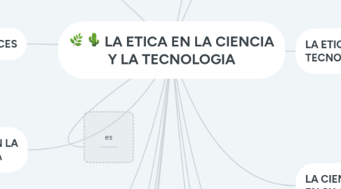 Mind Map: LA ETICA EN LA CIENCIA Y LA TECNOLOGIA