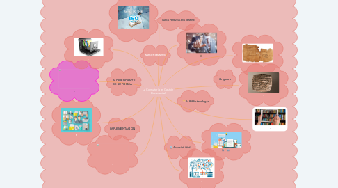 Mind Map: La Consultoría en Gestión Documental
