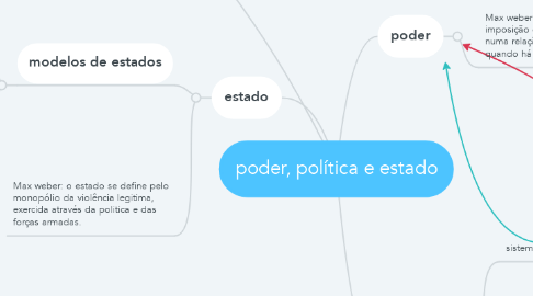 Mind Map: poder, política e estado