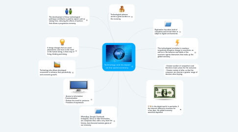 Mind Map: Technology and its impact on the world economy.