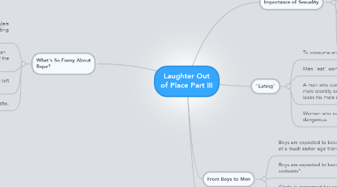 Mind Map: Laughter Out of Place Part III