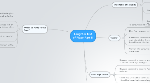 Mind Map: Laughter Out of Place Part III