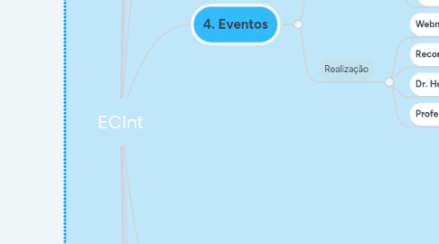 Mind Map: ECInt