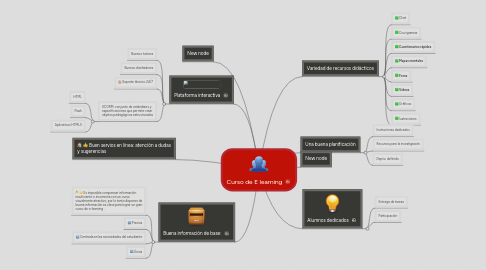 Mind Map: Curso de E learning