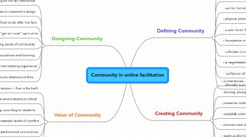 Mind Map: Community in online facilitation