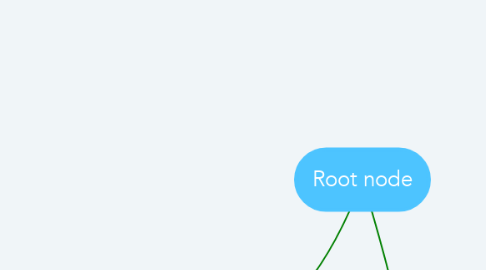 Mind Map: Root node