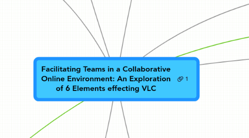 Mind Map: Facilitating Teams in a Collaborative Online Environment: An Exploration of 6 Elements effecting VLC