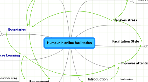 Mind Map: Humour in online facilitation