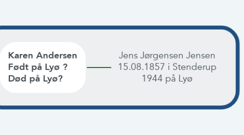Mind Map: Jens Jørgensen Jensen 15.08.1857 i Stenderup 1944 på Lyø