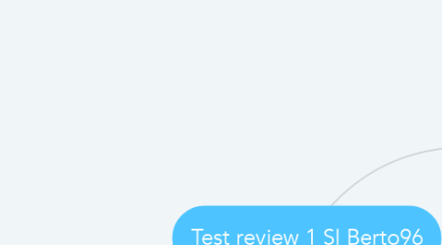 Mind Map: Test review 1 SI Berto96