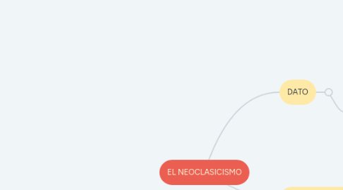 Mind Map: EL NEOCLASICISMO