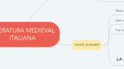 Mind Map: LITERATURA MEDIEVAL ITALIANA
