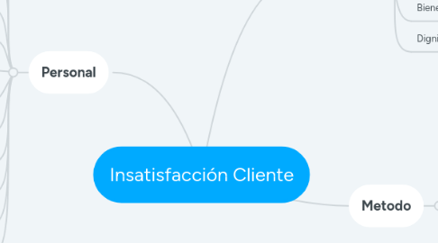 Mind Map: CONFERENCIA EPICOSPADO