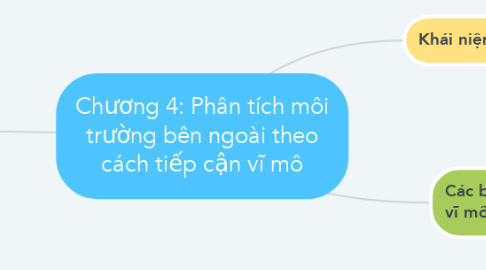 Mind Map: Chương 4: Phân tích môi trường bên ngoài theo cách tiếp cận vĩ mô