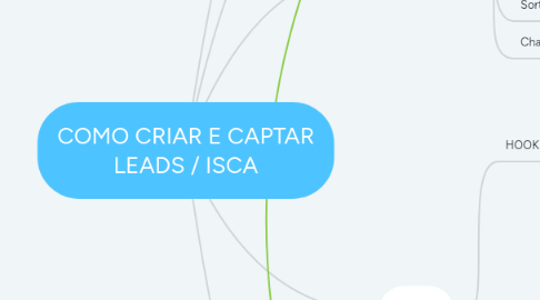 Mind Map: COMO CRIAR E CAPTAR LEADS / ISCA