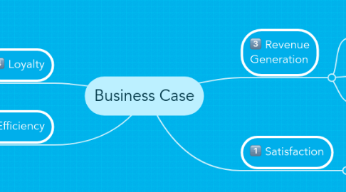 Mind Map: Business Case