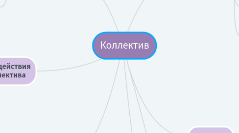 Mind Map: Коллектив