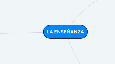 Mind Map: LA ENSEÑANZA