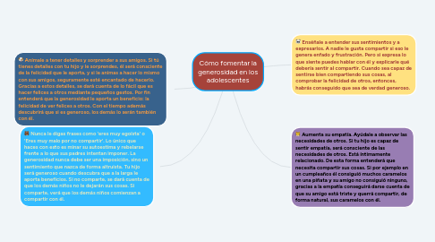 Mind Map: Cómo fomentar la generosidad en los adolescentes