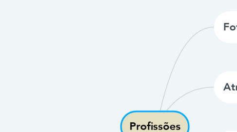 Mind Map: Profissões