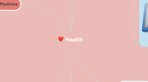 Mind Map: Health