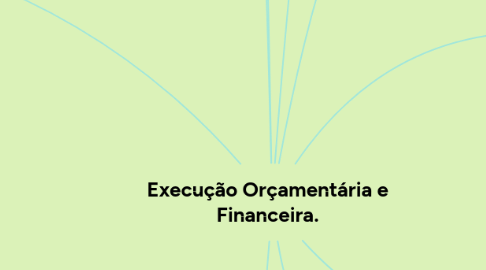 Mind Map: Execução Orçamentária e Financeira.