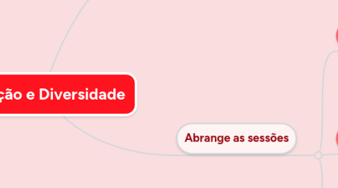 Mind Map: Educação e Diversidade