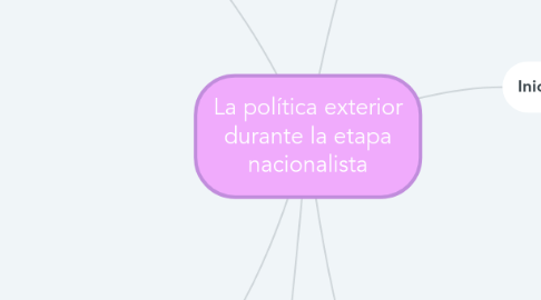 Mind Map: La política exterior durante la etapa nacionalista