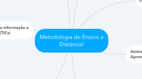 Mind Map: Metodologia do Ensino a Distância!